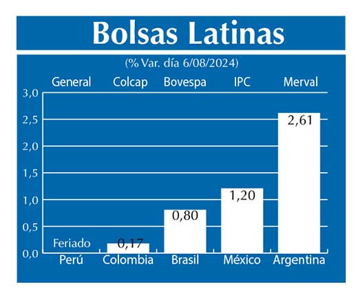 Bolsas Latinas