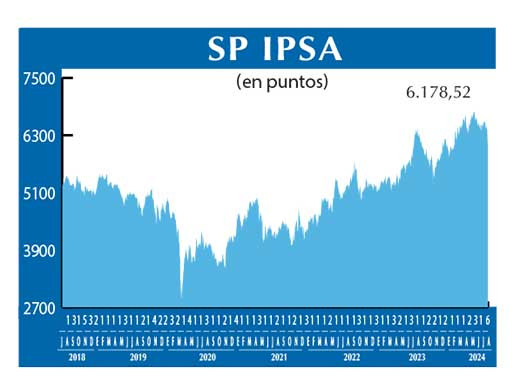 SP IPSA