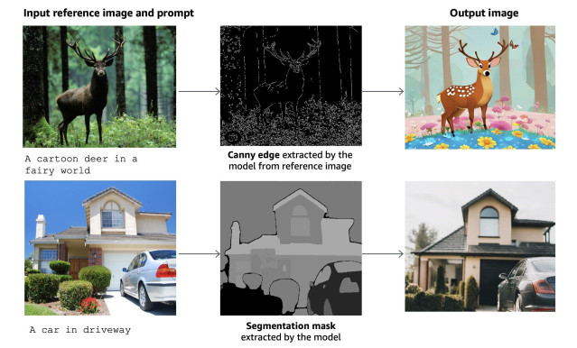Ejemplo del modelo Titan Image Generator v2 de Amazon.