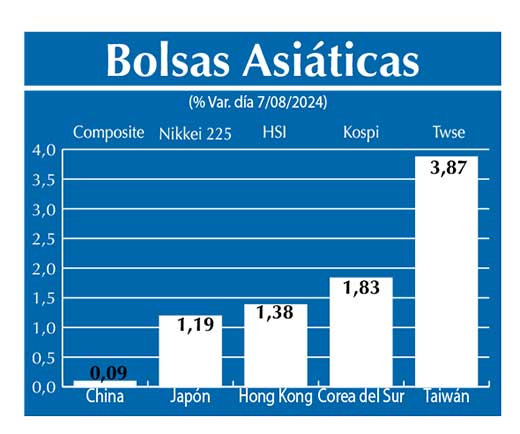 Bolsas Asiau0301ticas