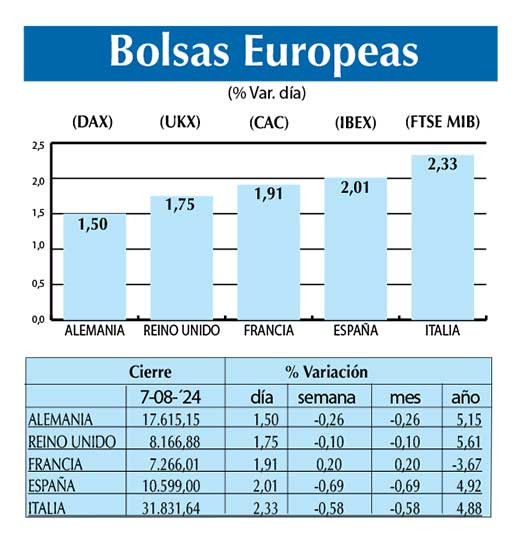Bolsas Europeas