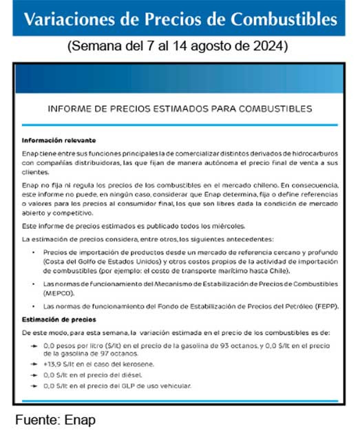Gasolinas de 93 y 97 octanos 