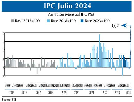 IPC JUL24