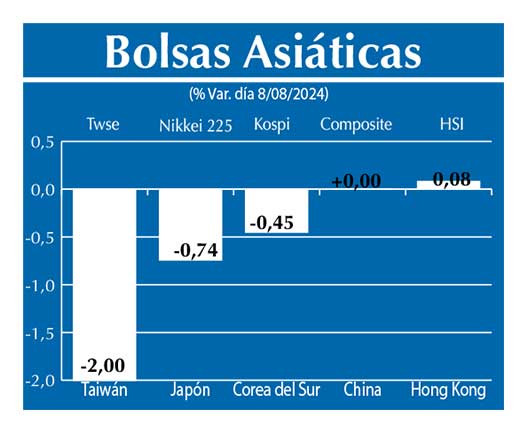 Bolsas Asiau0301ticas