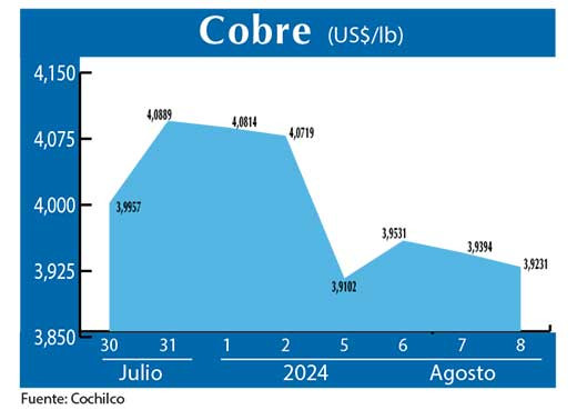 COBRE 8 08 (1)