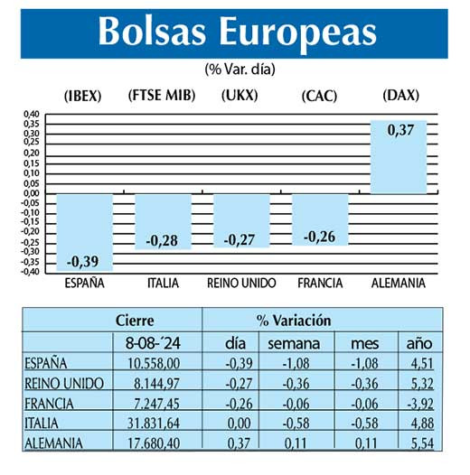 Bolsas Europeas