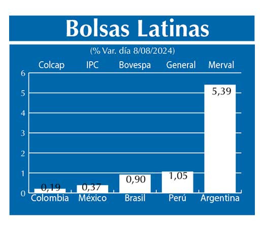 Bolsas Latinas