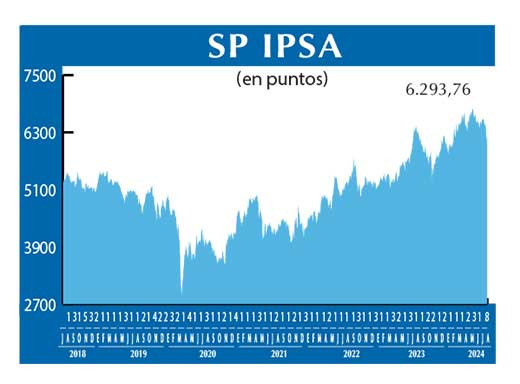 SP IPSA