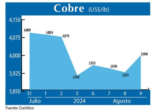 COBRE 9 08 (2)
