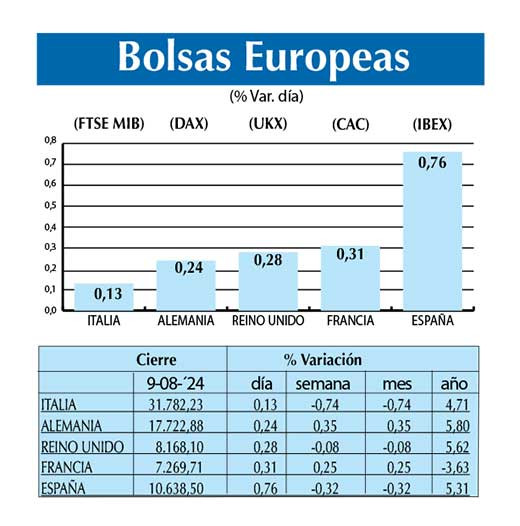 Bolsas Europeas