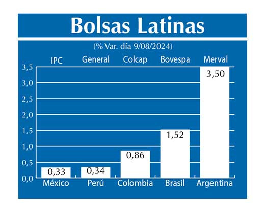 Bolsas Latinas