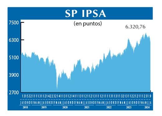 SP IPSA