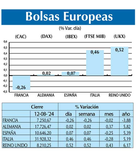 Bolsas Europeas