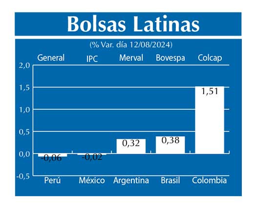 Bolsas Latinas