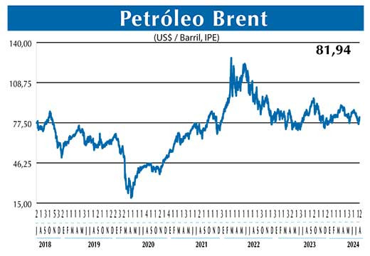 BRENT