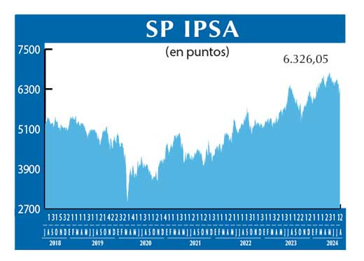 SP IPSA