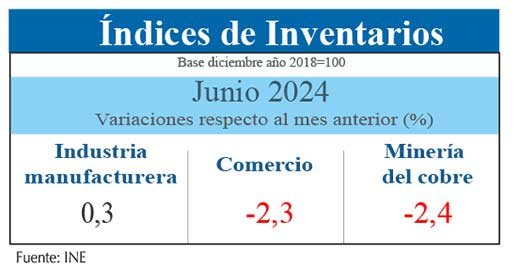 Inventarios junio24