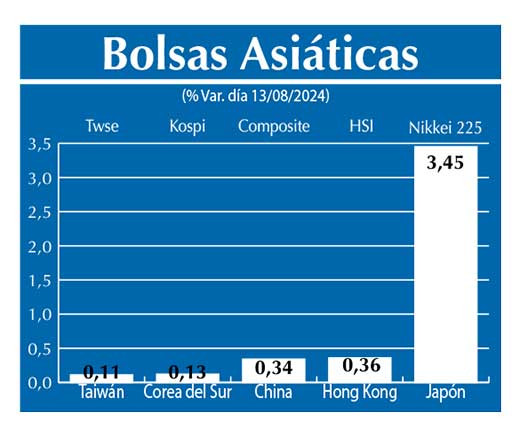 Bolsas Asiau0301ticas