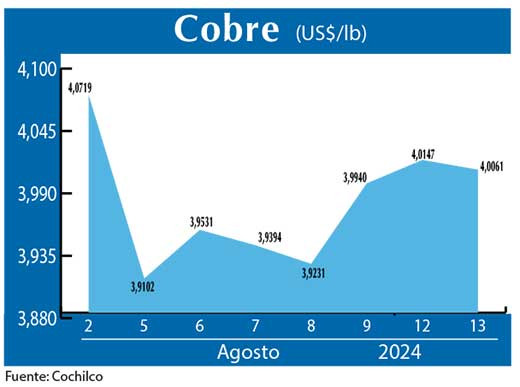 COBRE 13 08 (1)