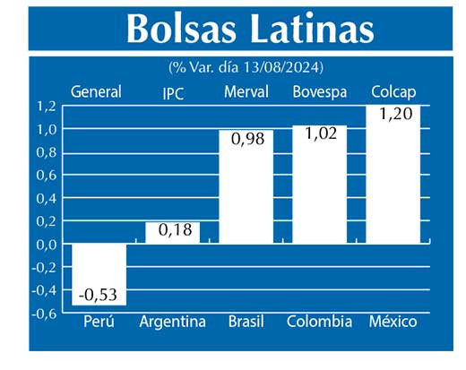 Bolsas Latinas