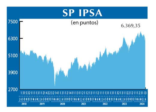 SP IPSA