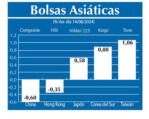Bolsas Asiau0301ticas