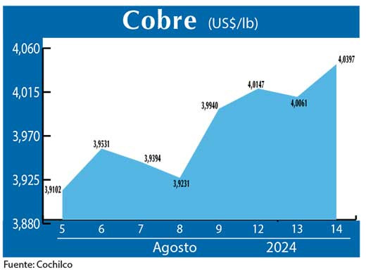 COBRE 14 08 (1)