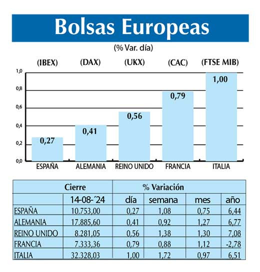 Bolsas Europeas
