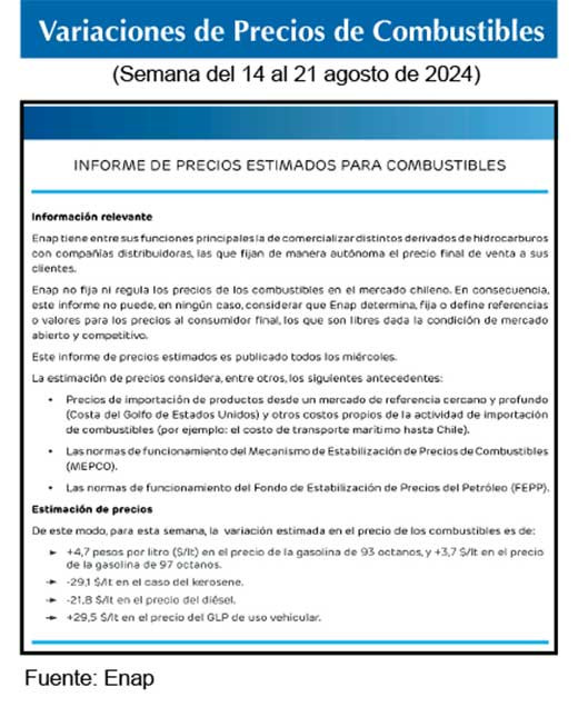 Gasolinas de 93 y 97 octanos 
