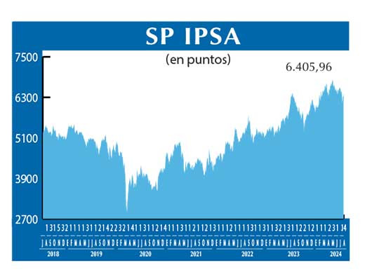 SP IPSA