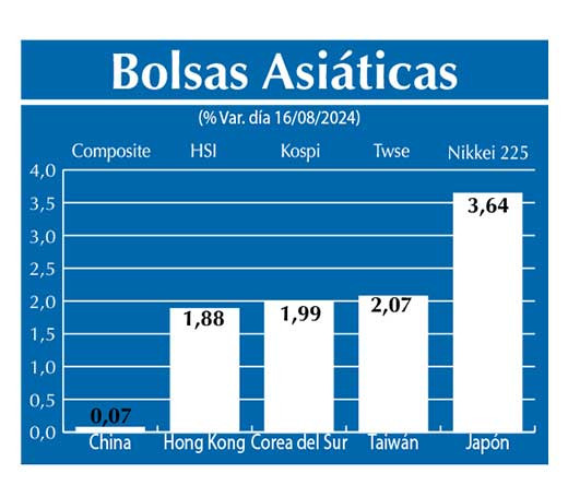 Bolsas Asiau0301ticas