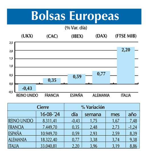 Bolsas Europeas