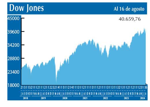 Dow Jones
