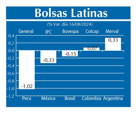 Bolsas Latinas
