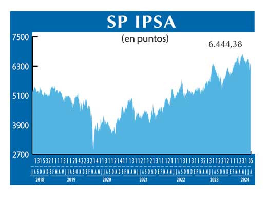 SP IPSA