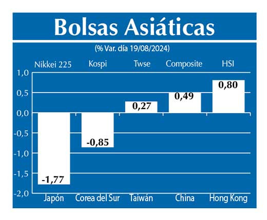 Bolsas Asiau0301ticas