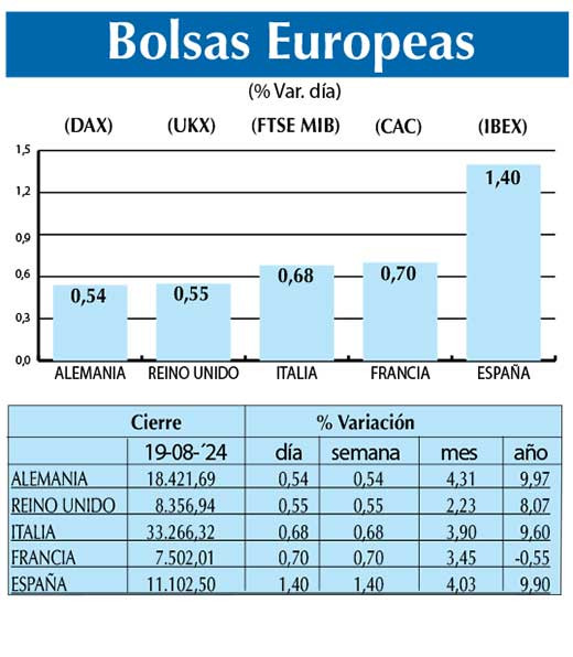 Bolsas Europeas