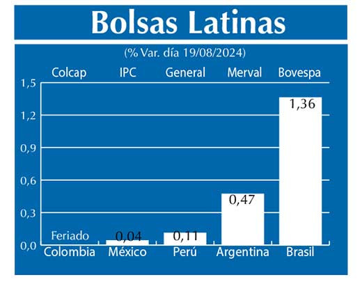 Bolsas Latinas