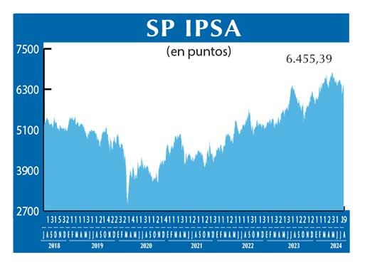SP IPSA