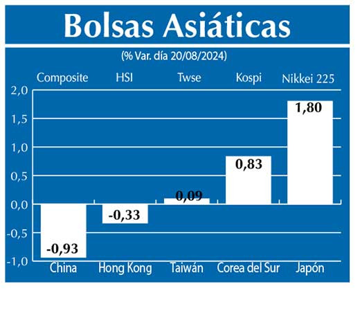 Bolsas Asiau0301ticas