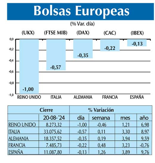 Bolsas Europeas