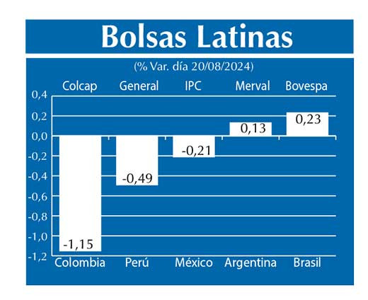 Bolsas Latinas