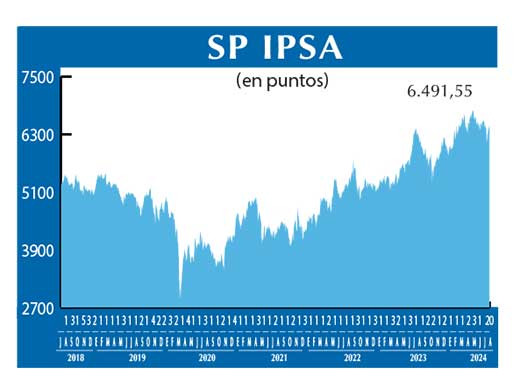 SP IPSA
