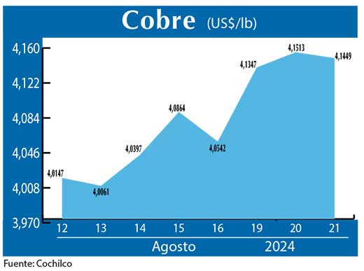 COBRE 21 08 (1)