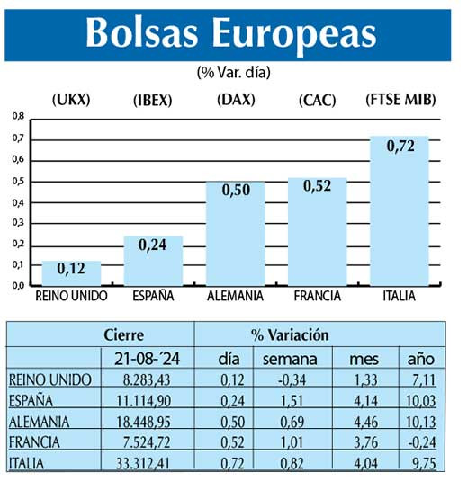 Bolsas Europeas