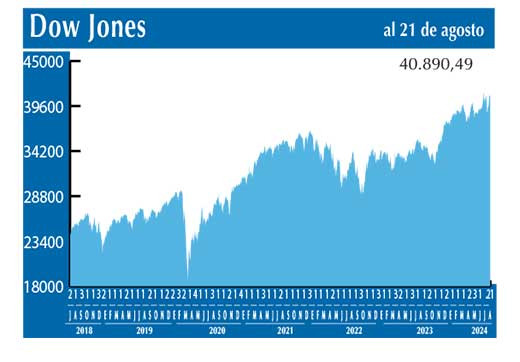 Dow Jones