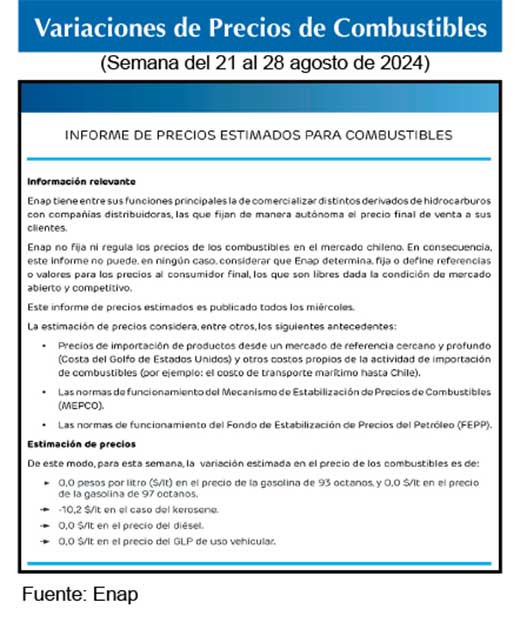 Gasolinas de 93 y 97 octanos 