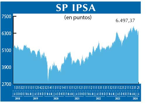 SP IPSA