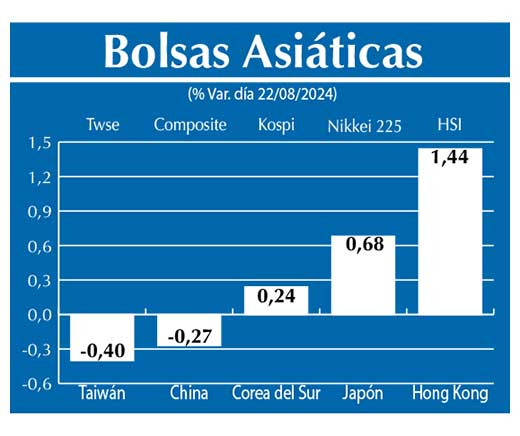 Bolsas Asiau0301ticas