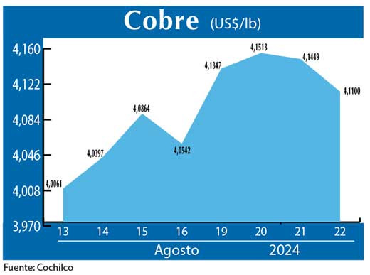 COBRE 22 08